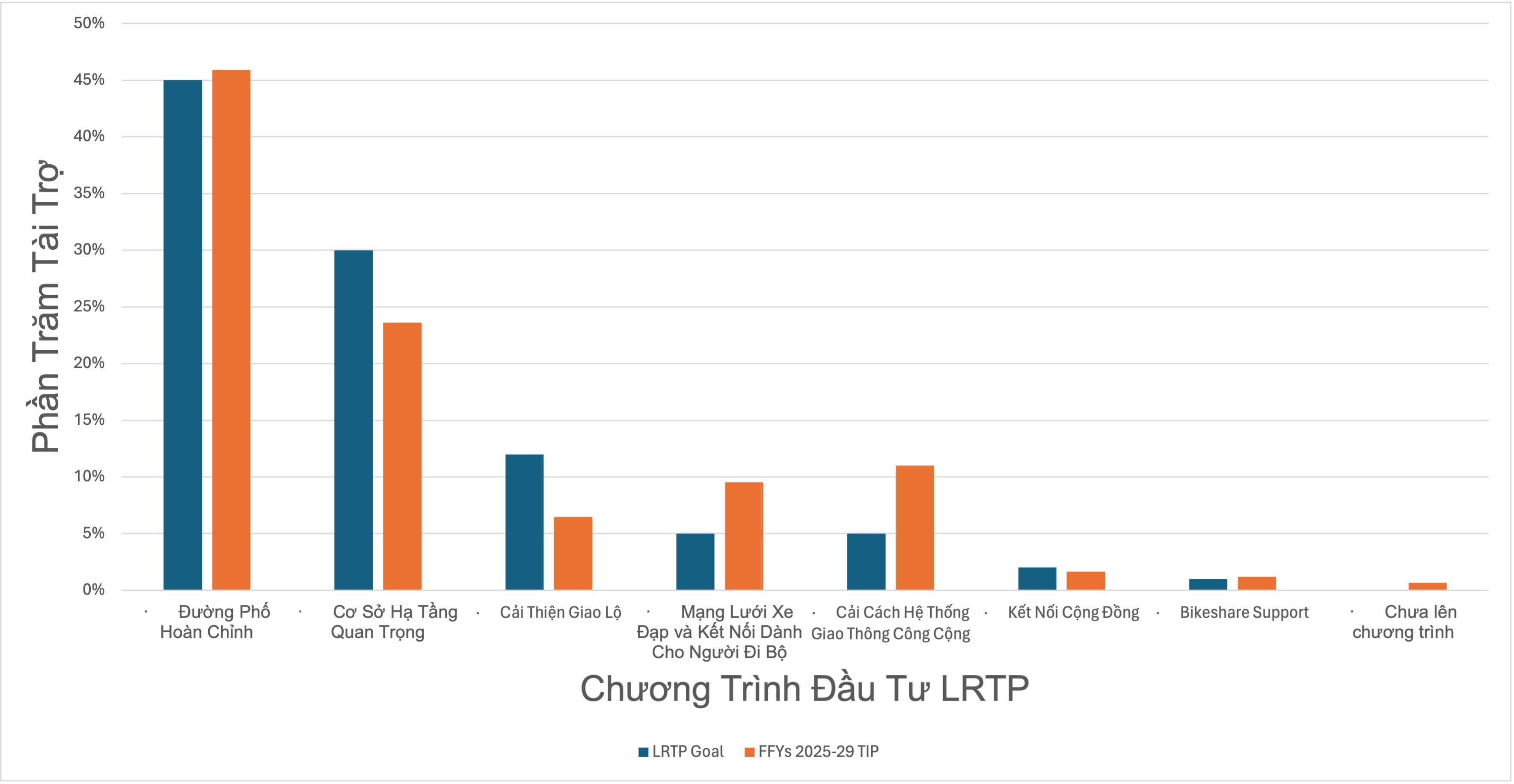 Bar chart Bar chart